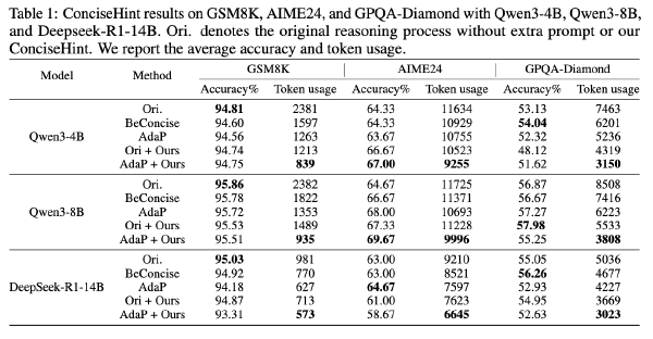 简洁提示：通过生成过程中的连续简洁提示提升推理效率