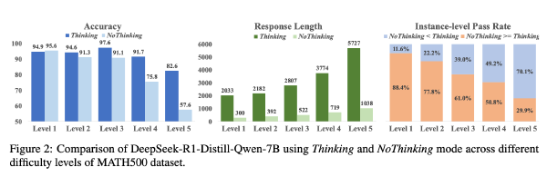 AdaptThink: 让模型决定是否思考