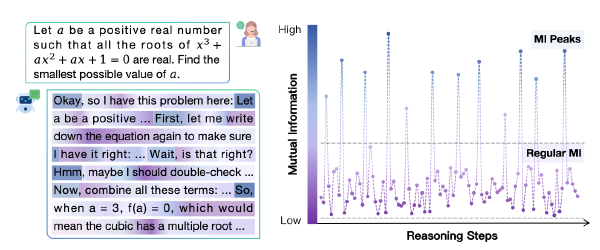 Hmm等Token影响模型推理能力