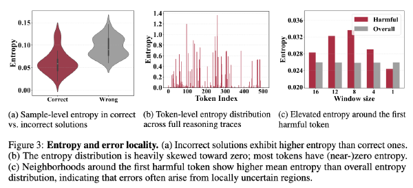 R-STITCH：用于高效推理的动态轨迹拼接