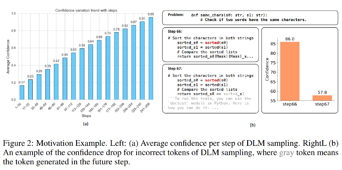 Saber：一种针对扩散语言模型的自适应加速与回溯增强的高效采样方法