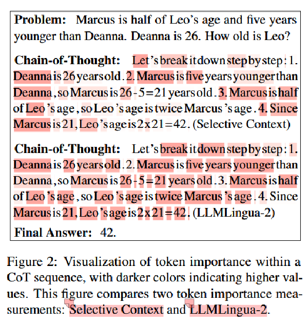 TokenSkip:可控的CoT压缩 in LLMs